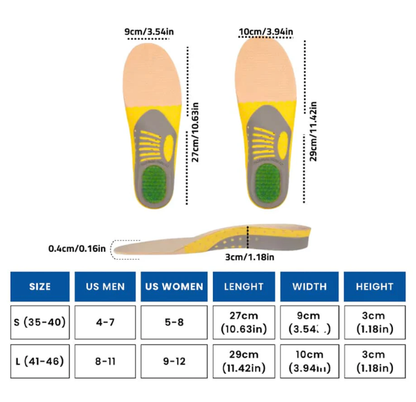 Anevro™ Orthotic Insoles